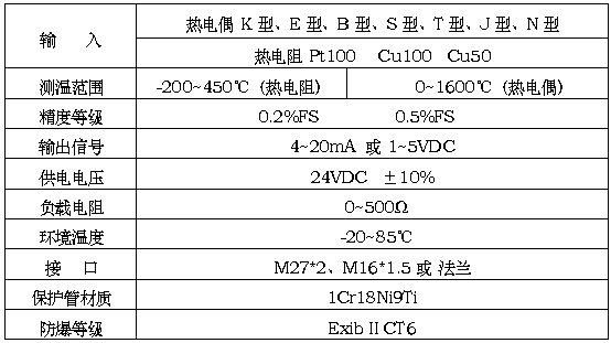 SBWZ-430一体化温度变送器