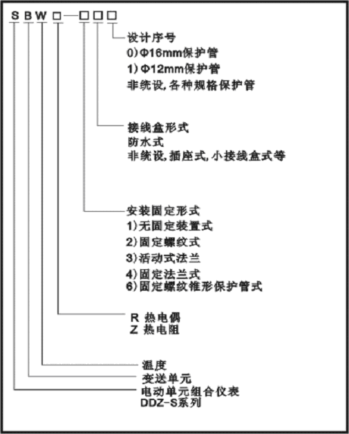 SBWZ-430一体化温度变送器