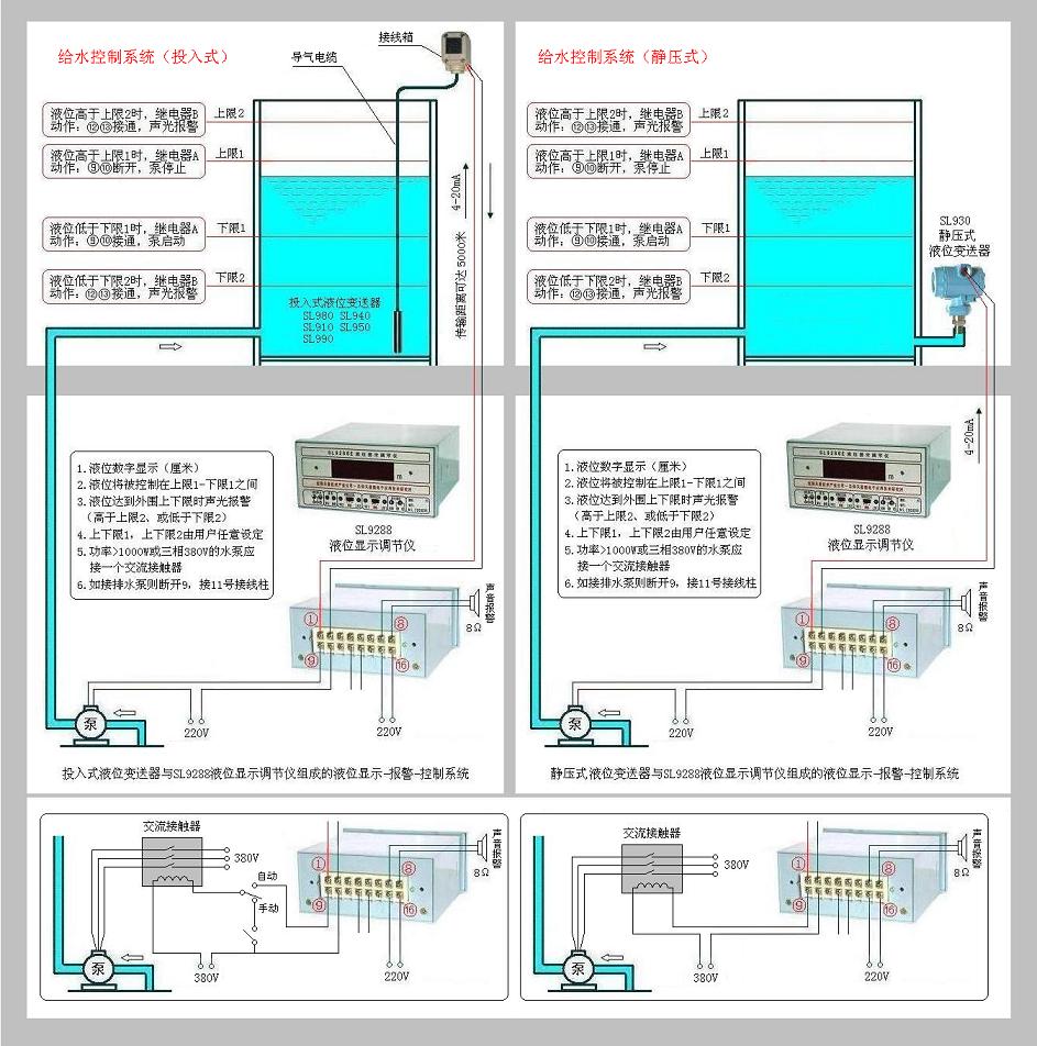 MB264型输入防腐液位变送器