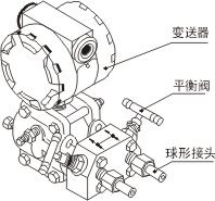 HY-3051系列差压变送器