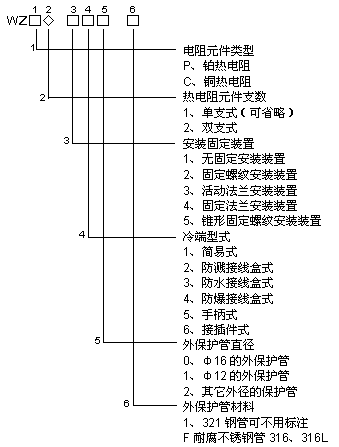 WZPK-230制造热阻