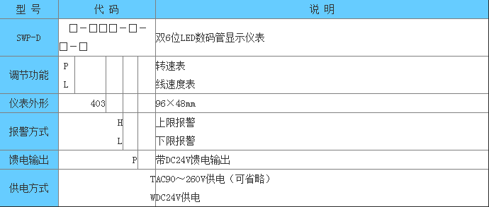 SWP-动力定位/动力定位速度/线速度显示控制器