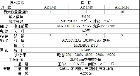 多通道智能巡更显示控制器