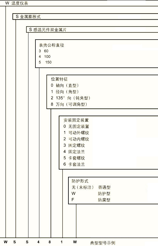 WSS型热套双金属温度计