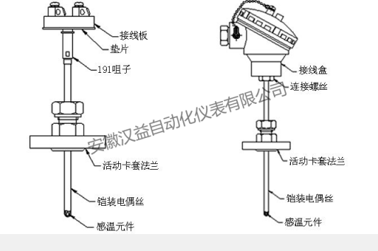发电系统中套圈热阻的结构改进及应用
