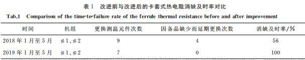 发电系统中套圈热阻的结构改进及应用